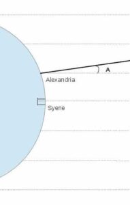 قياس زاوية ميل أشعة الشمس بواسطة إراتوستينس